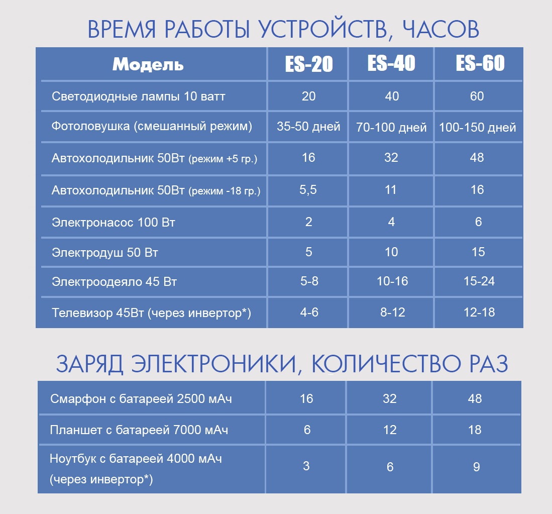 Портативная электростанция ES-40